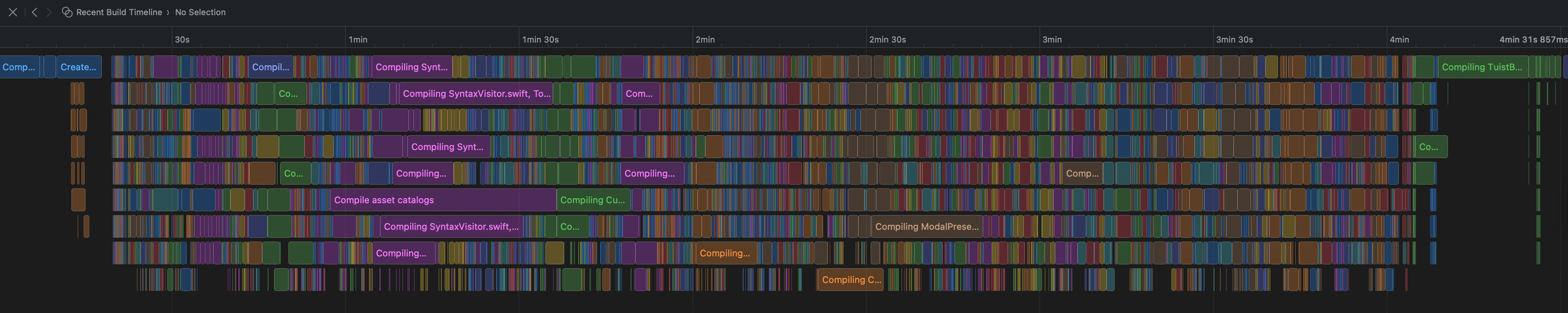 Clean build timeline
