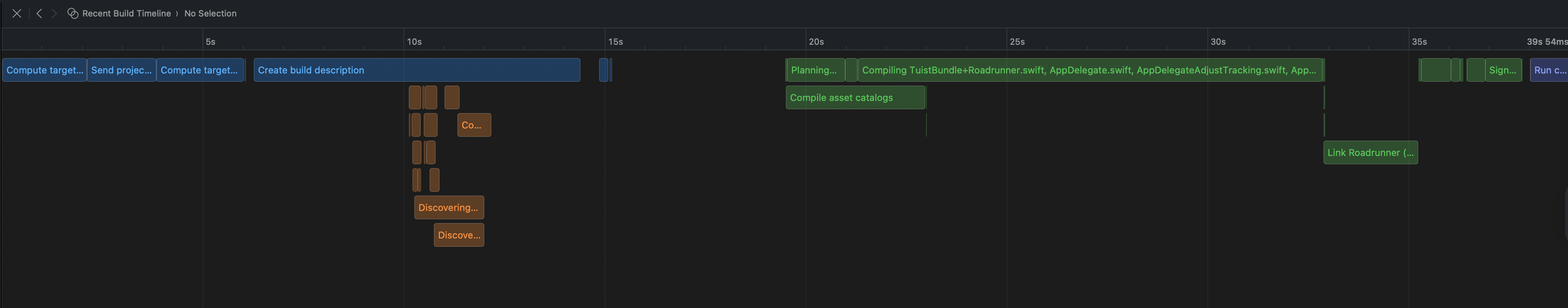 Incremental build timeline